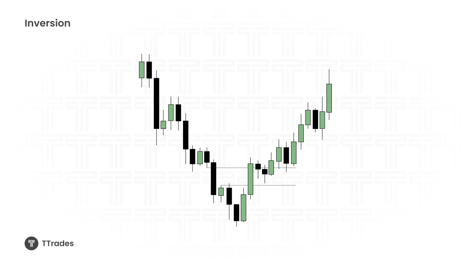 Market Structure Shift vs Change in State of Delivery Explained - TTrades