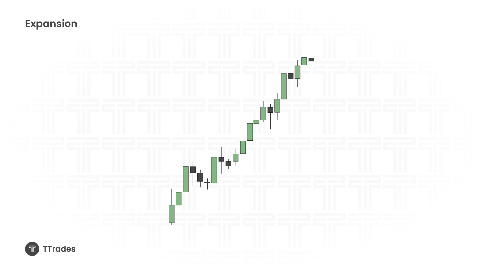 Phases of Price – Part 2: How to Identify and Trade Expansion - TTrades